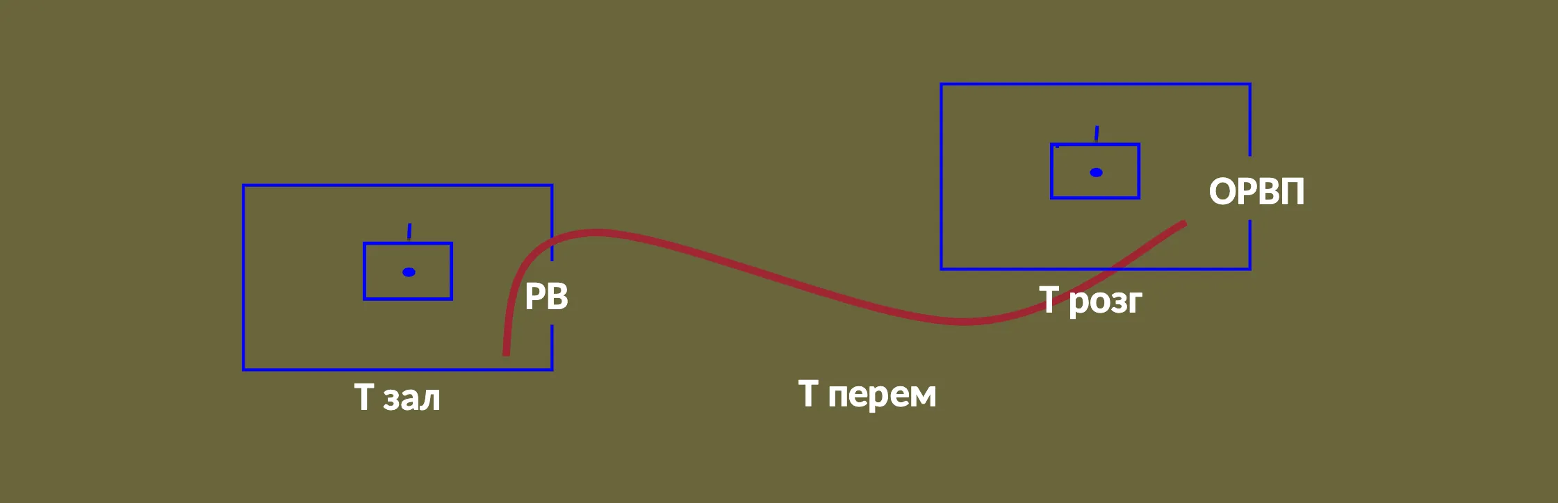 Маневр артилерійськими підрозділами