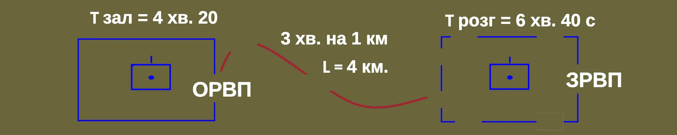 Нормативи на зайняття і залишення ВП