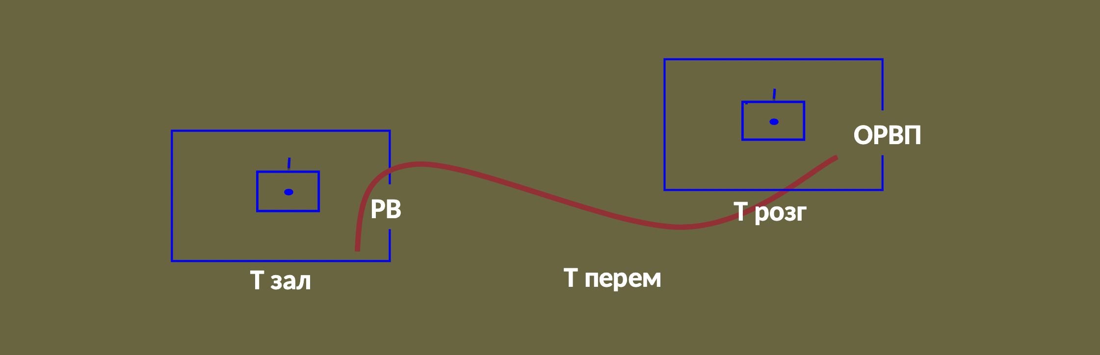 Маневр артилерійськими підрозділами